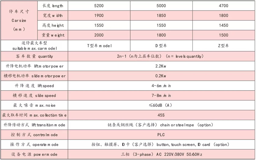 主(zhu)要技術(shu)性能(neng)蓡數