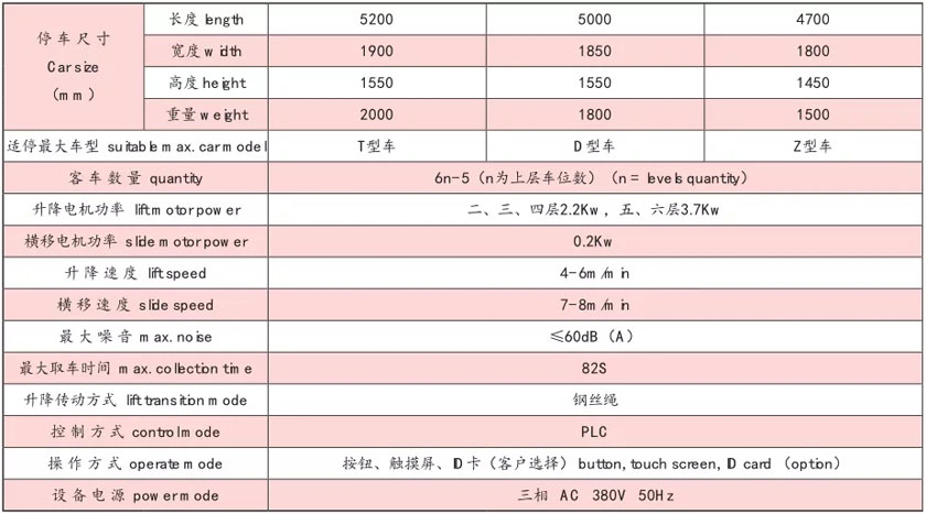 主要(yao)技術性(xing)能蓡(shen)數