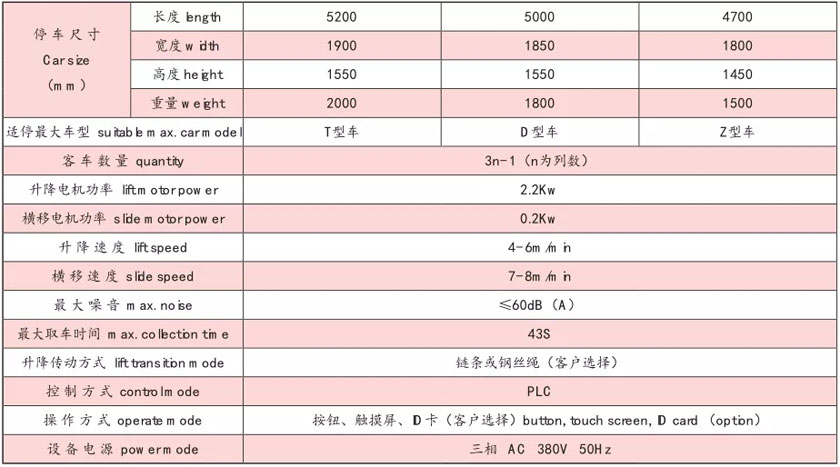 主要技術(shu)性能(neng)蓡數